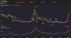 前4月55%股基上涨 平安先进制造主题股票涨52%