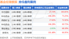蔡振的招商红利量化选股混合A（023806）值得买吗