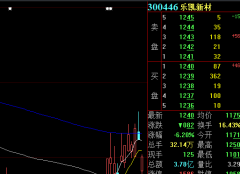 【ETF动向】5月14日华夏中证沪深港黄金产业股票