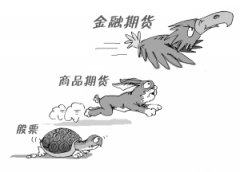 关于股指期货和股指期权合约交割的通知