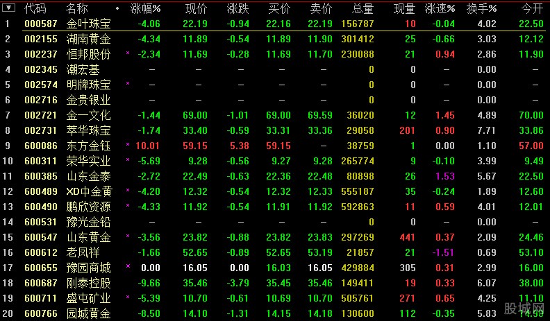 闻泰科技： 董事会关于公司股票价格在本次交易首次公告日前20个交易日内波动情况的说明内容摘要
