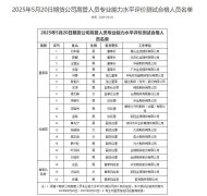 20人通过期货公司高管人员专业能力水平评价测试