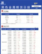 Mysteel日报：Mysteel日报：黑色金属期货走势下跌运