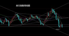 董镇元期货：风云聚会迎端午 沪铜豆粕做低多