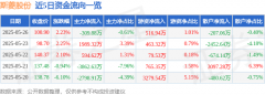 股票行情快报：斯菱股份（301550）5月26日主力资