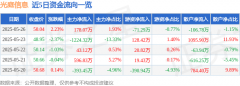 股票行情快报：光庭信息（301221）5月26日主力资