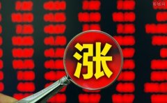美股三大期指短线%