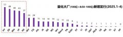 量化成交占比提升到四成？实情调研：四成结论