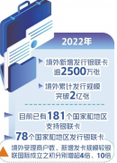 首次！中国银联交易额超Visa