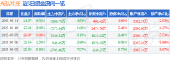 股票行情快报：光弘科技（300735）6月11日主力资