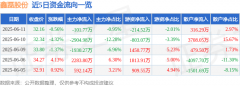 股票行情快报：鑫磊股份（301317）6月11日主力资