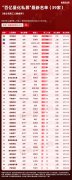 量化私募10强出炉！百亿量化私募增至39家！龙旗