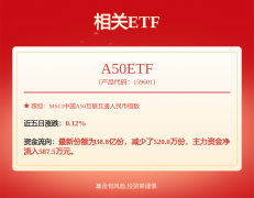 主动+量化双管齐下 绩优基金捕捉红利机遇