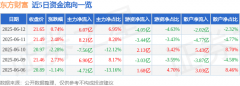 股票行情快报：东方财富（300059）6月12日主力资