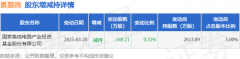 6月12日景嘉微现60721万元大宗交易