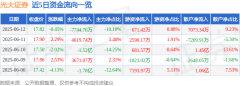 股票行情快报：光大证券（601788）6月12日主力资
