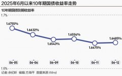 10年期国债利率逼近历史低位 十余家公募密集限