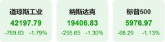 以伊战火持续美股指期货走低 地缘风险之下美机
