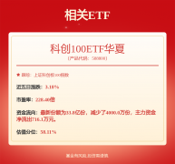 珠海冠宇现5笔大宗交易 合计成交10802万股