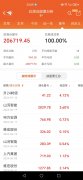 ST紫天(300280SZ)7月7日起公司股票将被叠加实施退市