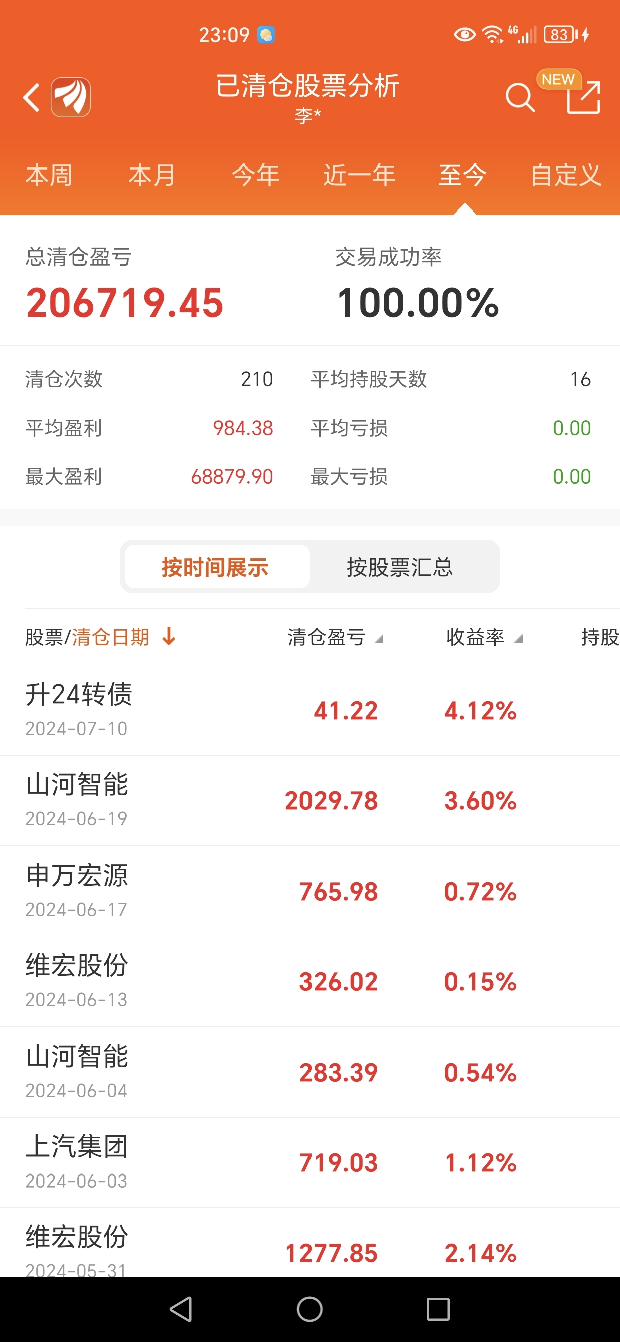 ST紫天(300280SZ)7月7日起公司股票将被叠加实施退市风险警示