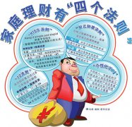 短期理财产品现诱人收益率 打榜产品用短期高收