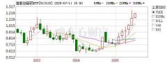 药企“卖青苗”是贱卖资产吗？资深律师解析创