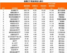 加仓！7月30日股票ETF资金净流入75亿元