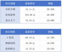 鸿蒙操作系统5终端数量突破千万；广湛高铁进入