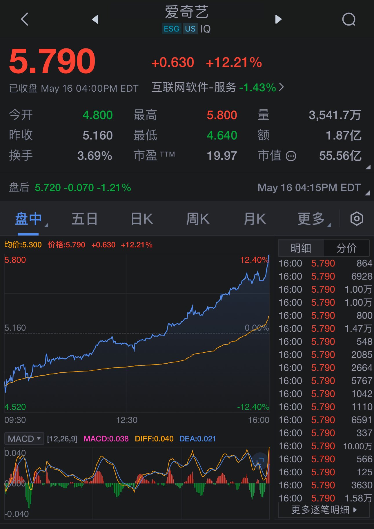 百联股份(600631)_股票价格_行情_走势图—东方财富网