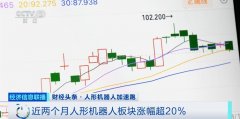暴涨670%、416%、1000%！这类股票狂飙→