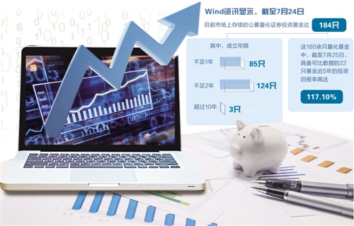 百亿量化大厂迎来罕见“盈利大年”