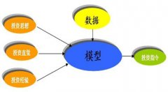 近期指数大涨你的量化基金却亏了？这家量化私