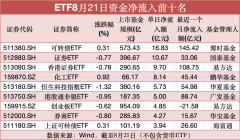 8月21日股票ETF资金净流入近70亿元证券类ETF大举“