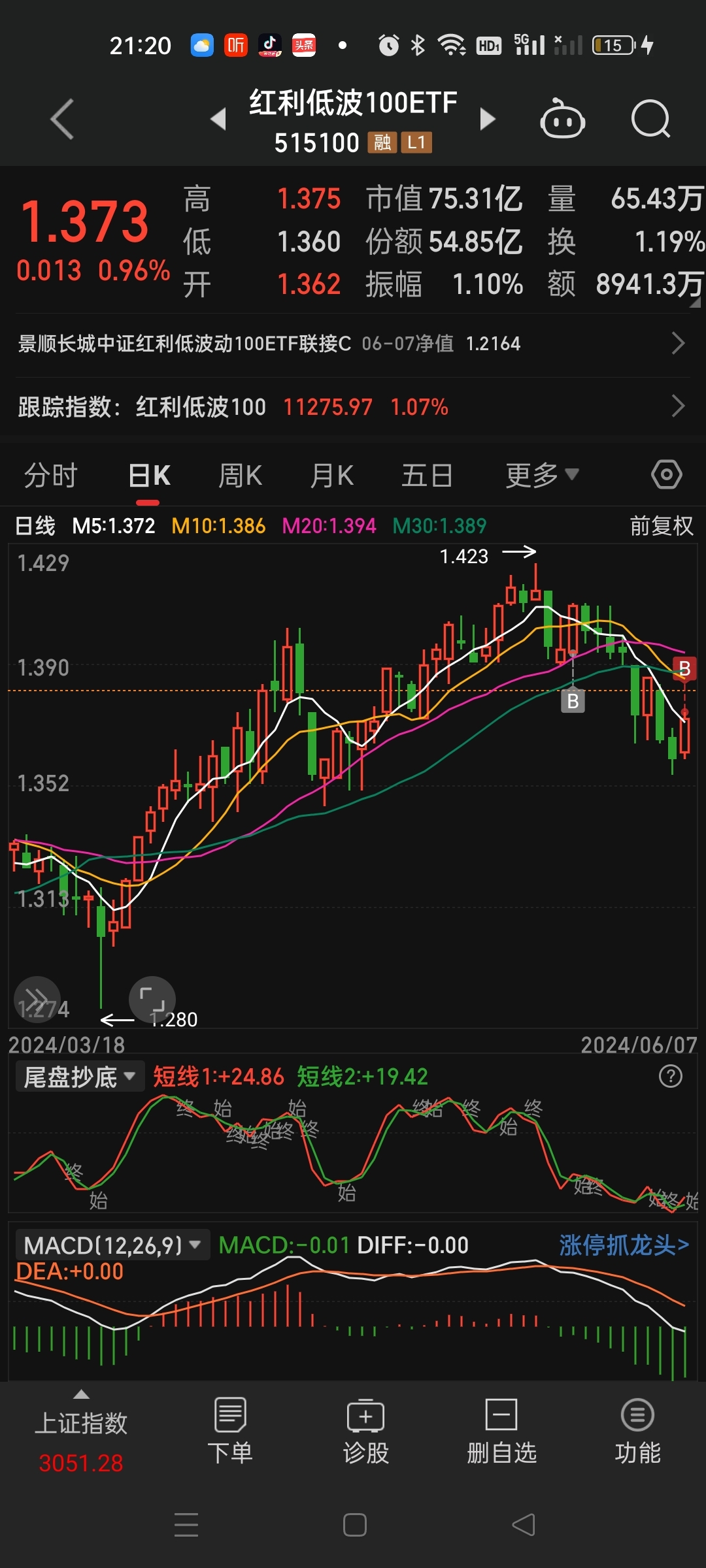 超四成股票ETF净值创新高 “科创”成领衔突围方向