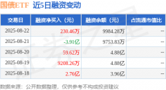 国债ETF：8月22日融资买入64045万元融资融券余额