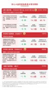 A股成交额连续10个交易日超2万亿元关注A500ETF易方