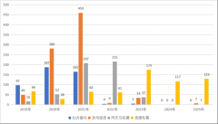 量化“新贵”崛起！谁是量化私募“备案王”？