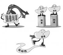 欧债收益率集体上涨英国10年期国债收益率涨31个