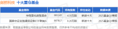 6月5日剑桥科技涨999%华商