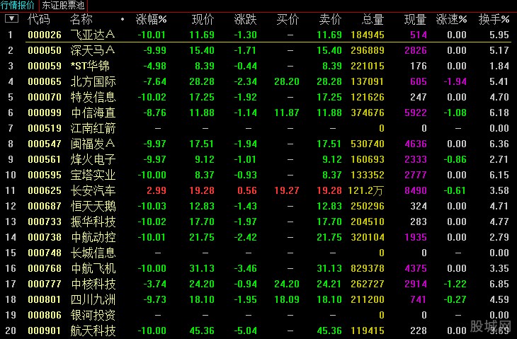 上交所：本周对退市整理股票进行重点监控